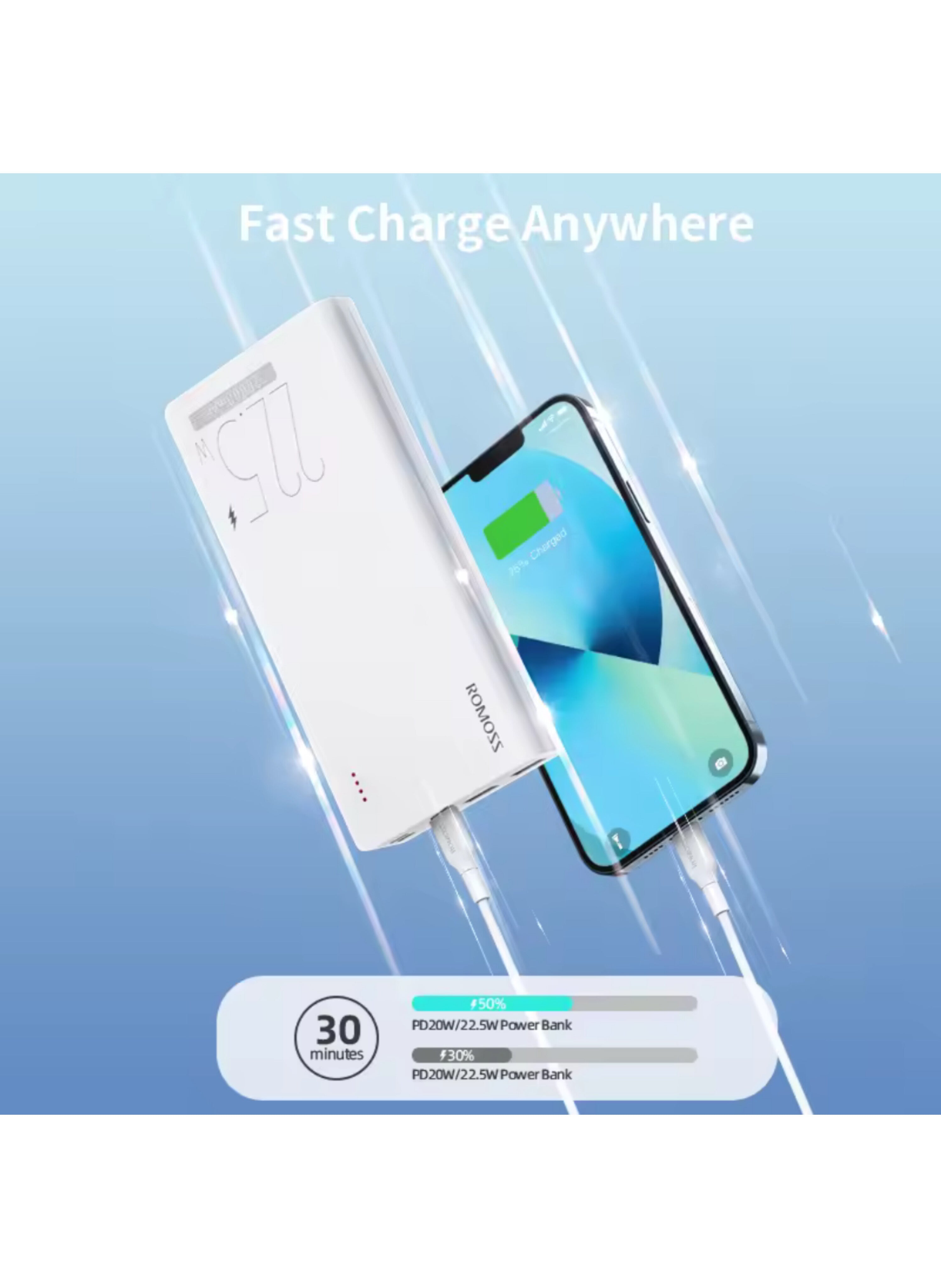 شاحن محمول (باور بانك) ROMOSS بسعة 20000 ملي أمبير، شحن فائق 22.5 واط، ويدعم تقنية PD، مع مدخلات ومخرجات متعددة